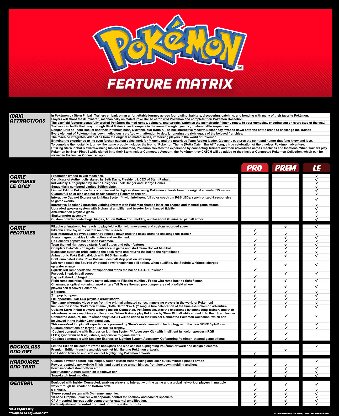 Pokémon Premium – PREORDER - Nitro Pinball Sales
