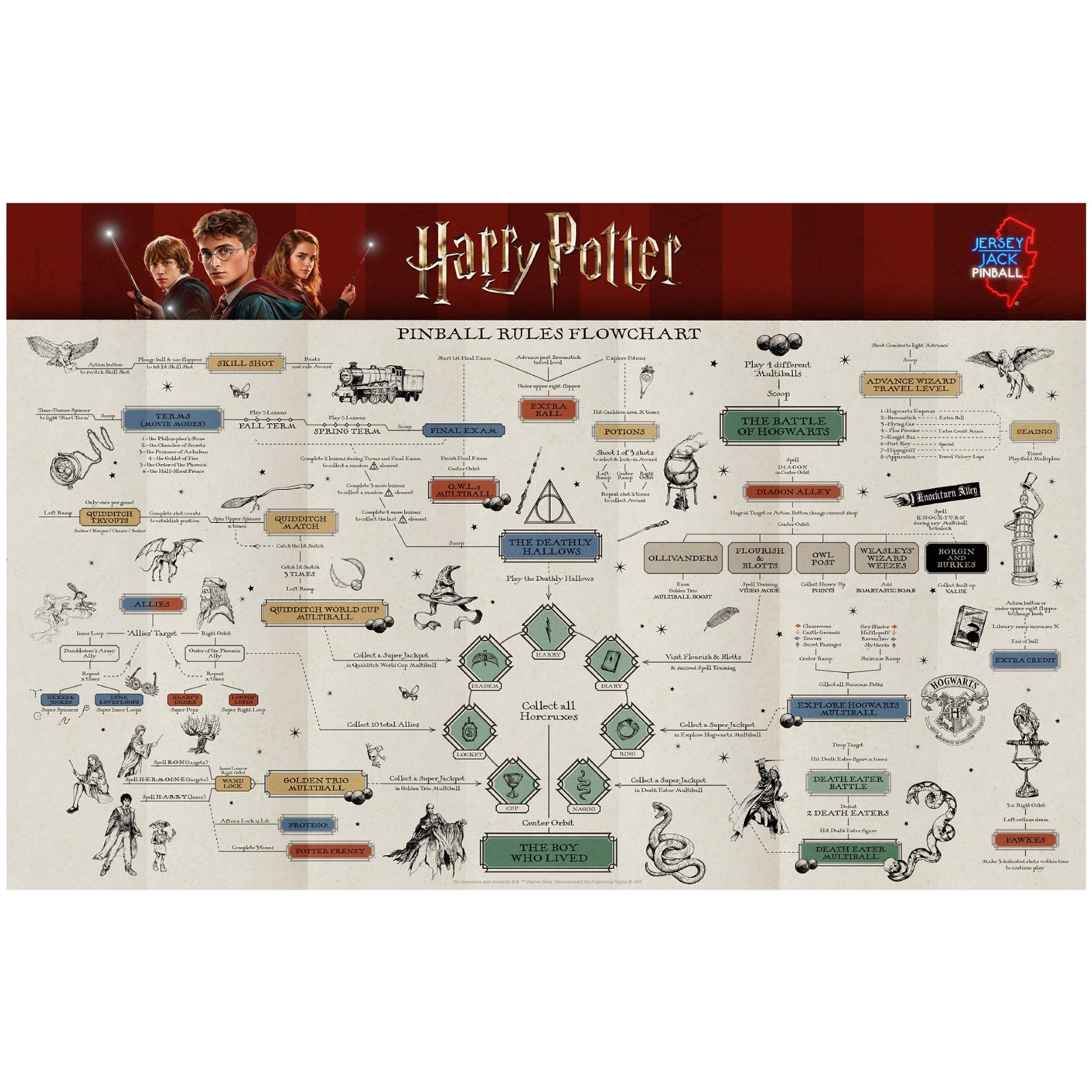 Nitro Pinball Sales Jersey Jack HARRY POTTER Arcade Edition Pinball Machine