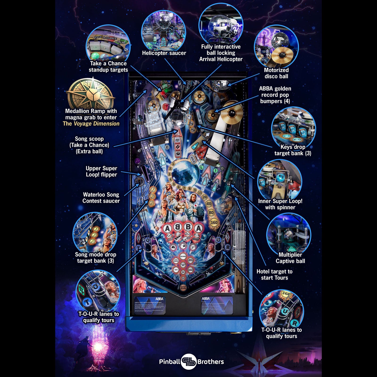 Nitro Pinball Canada - Pinball Machines ABBA ARRIVAL Limited Edition