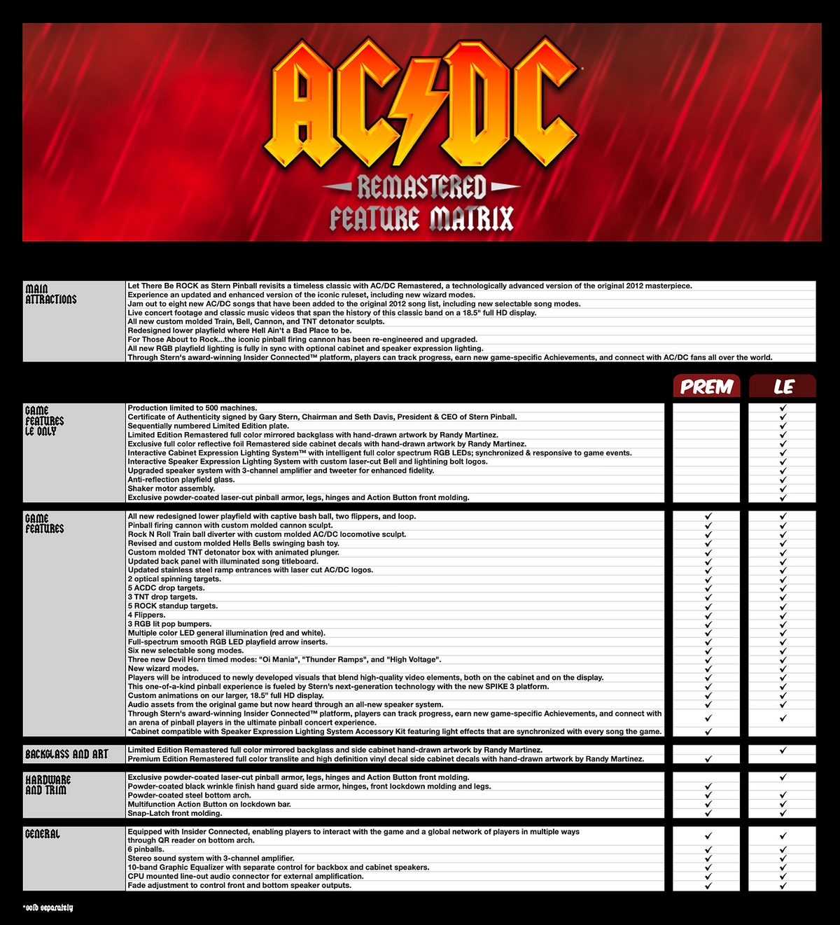 AC/DC PREMIUM Pinball Machine – PREORDER