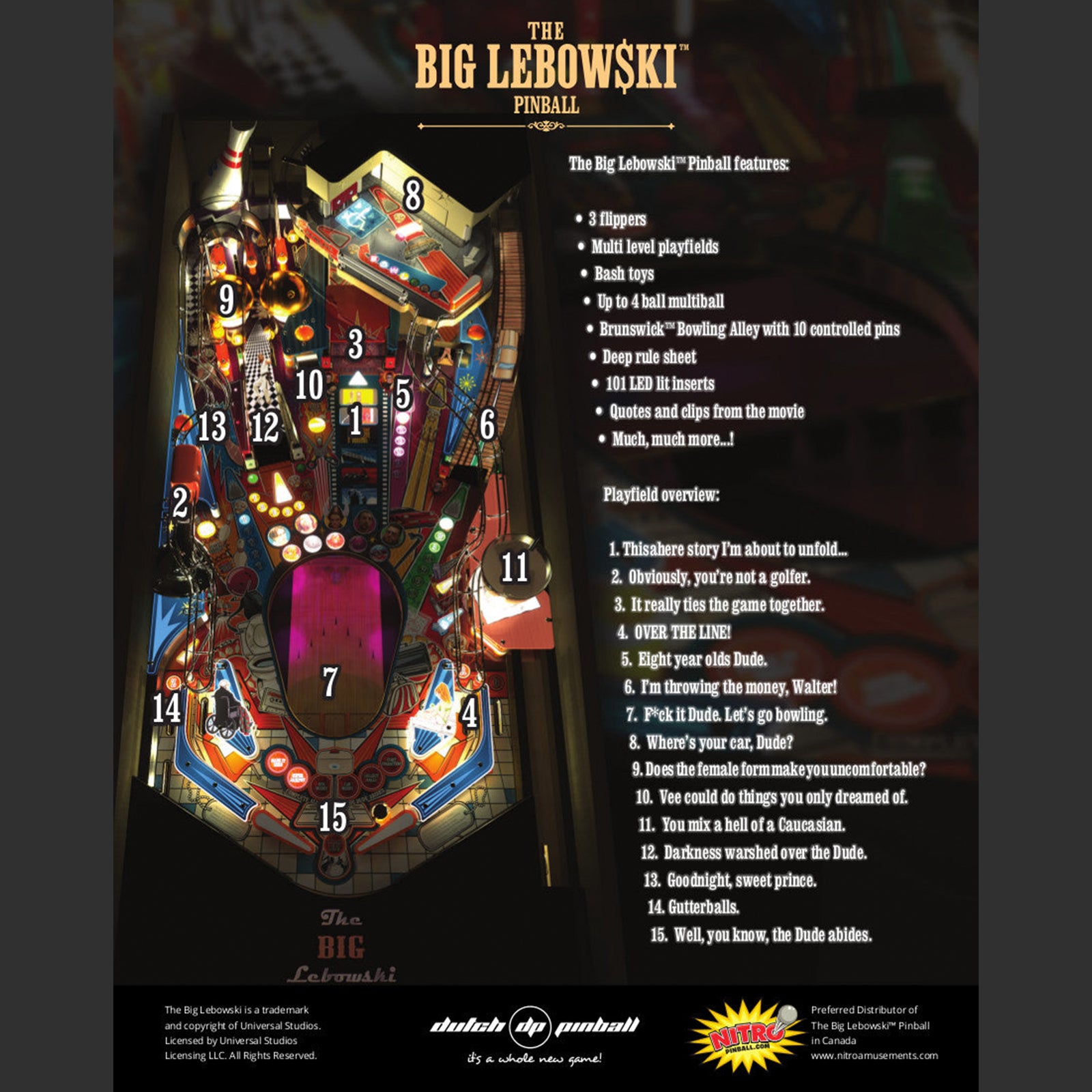 Nitro Pinball Sales Canada The Big Lebowski Pinball Machine